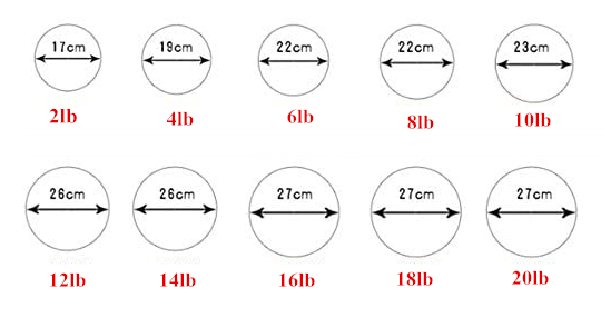 Krachttraining oefening comfort textureerde grip rubber medicijnbal