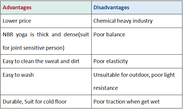 NBR Materiaal Yoga Mat