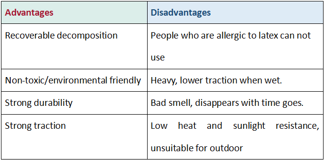 Natuurlijke rubber yogamat