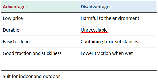 PVC Yoga Mat Materiaal