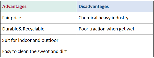 TPE Materiaal Yoga Mat