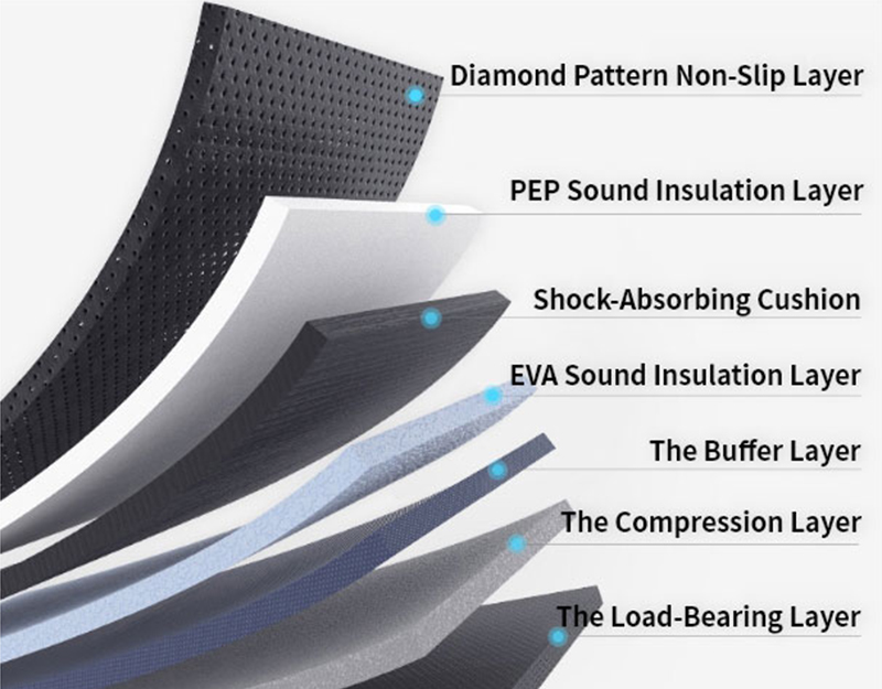 Multifunctionele opvouwbare medium-treadmill voor Home Gym Multifunctionele opvouwbare medium-treadmill voor Home Gym