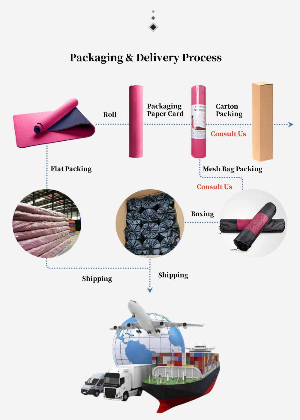 Dubbelzijdige laser geprinte yogamat 6mm